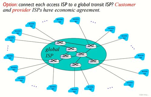 計算機網絡 構建數字時代的核心骨架